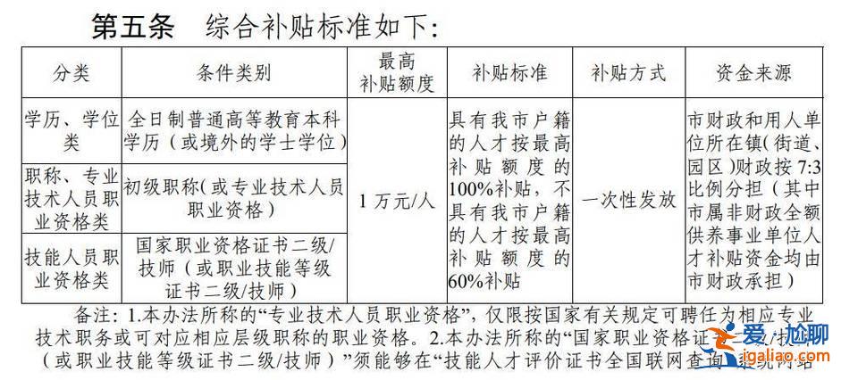 天津市技能提升学校(2024天津市学历职称技能提升补贴)？