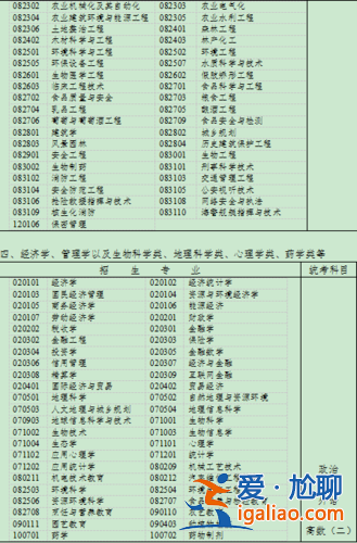 专升本浙江教育(浙江专科哪些专业容易升本)？