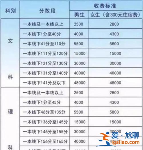 毛坦厂升学率2024 毛坦厂的升学率大概是多少应届生的本科录取率是多少一本呢？