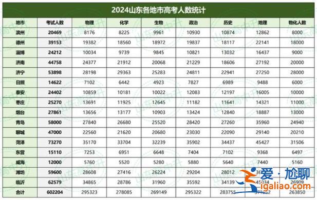 佛山高考升学率，2024年广东各市高考一本率？