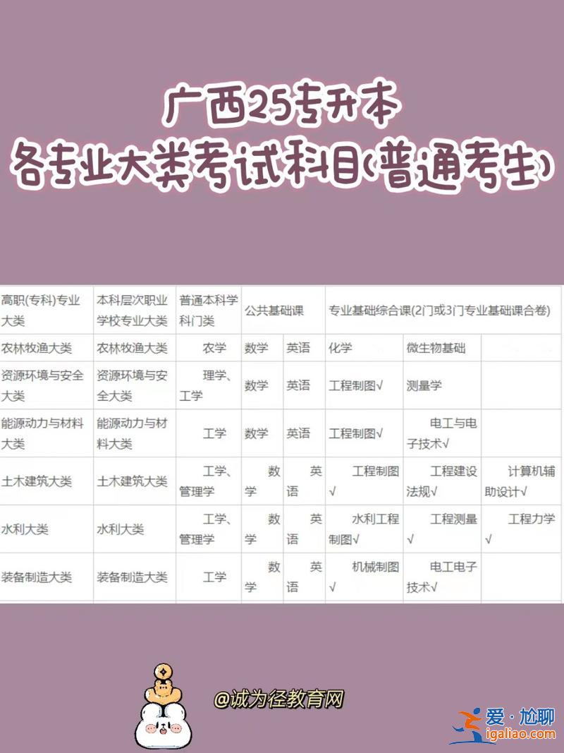 广西专升本考，广西升本科的方式？