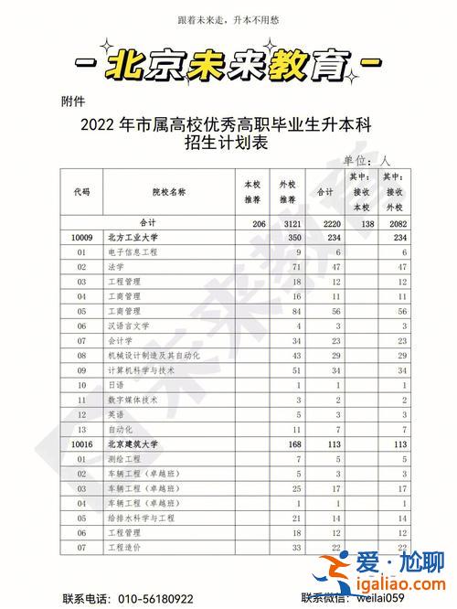 北京德专升本(北京可以专升本的学校有哪些)？