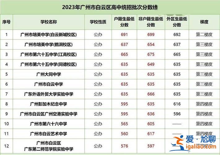 广州中学高考升学率，2024年广州中学中考升学率？