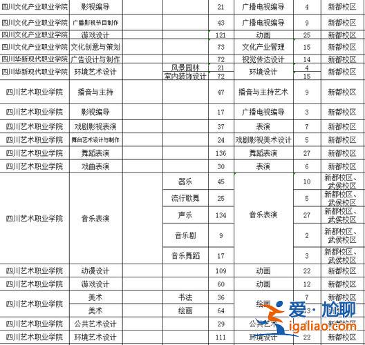精英专升本音乐，专升本音乐专业考什么？