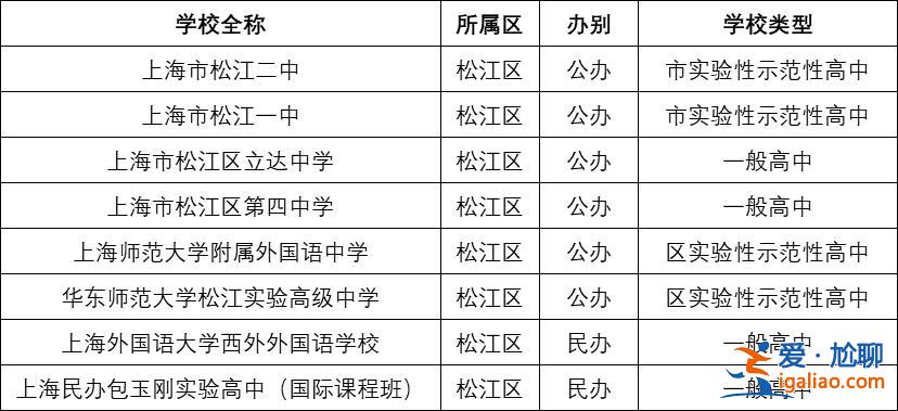 松江二中 升学率(上海市重点光明中学的升学率)？