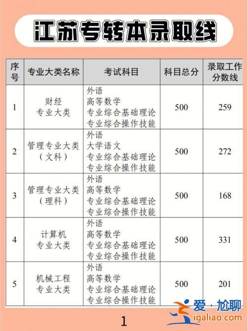 专升本很贵吗，专升本贵吗？
