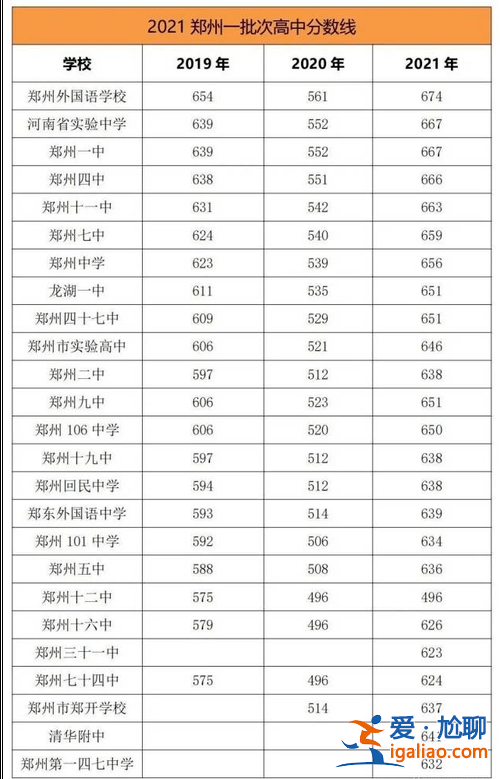 郑州七十四升学率？郑州十六中和七十四中哪个好详细点的谢谢我说的是高中？