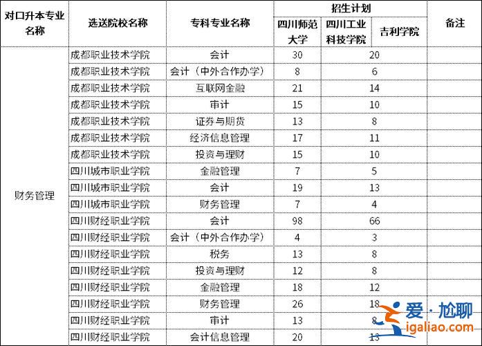 师范专升本科 专升本能读师范类专业吗？