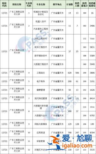 广东职校专升本？广东职高升本科有哪些？