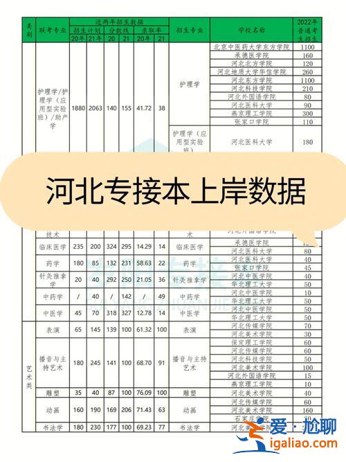 检专专升本 专升本可以考几次？
