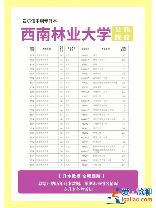 西南大学的专升本升学率(西南大学成人本科有用吗)？