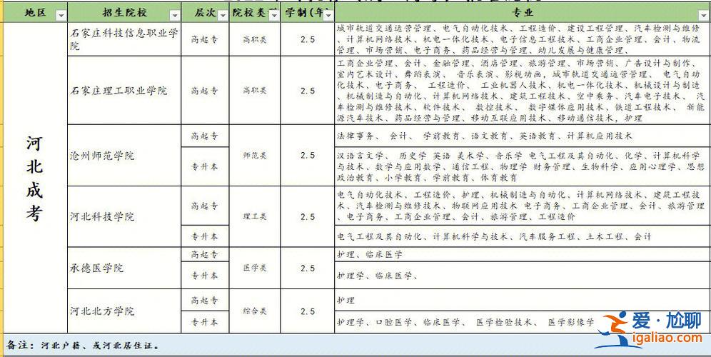 成人专升本历史？专升本曾任任何职位是什么？