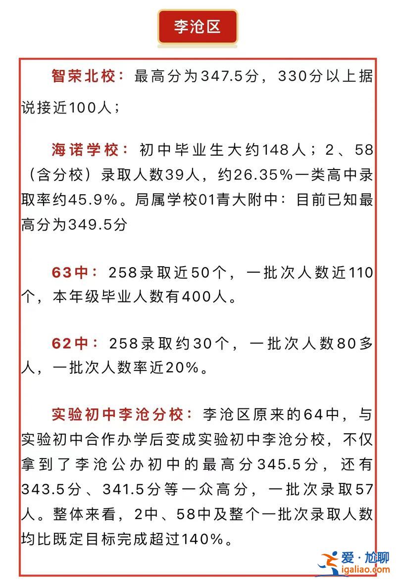 市北初中升学率？青岛四中升学率？