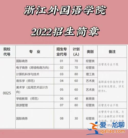 专升本浙江去年(浙江省专升本加分最新政策)？