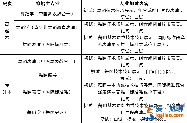 舞编专升本 舞蹈专升本专业考什么内容？