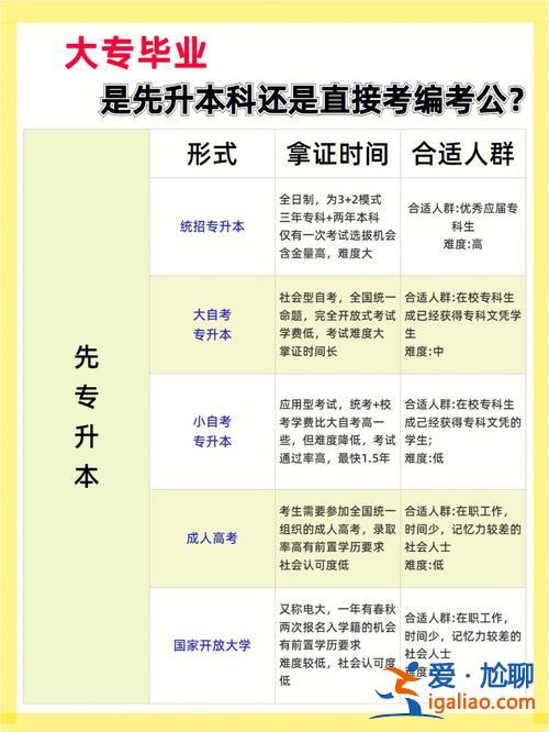 考编专升本？专转本后可以考编制吗？