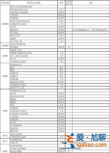 师源专升本 发电运行技术专升本对应专业？