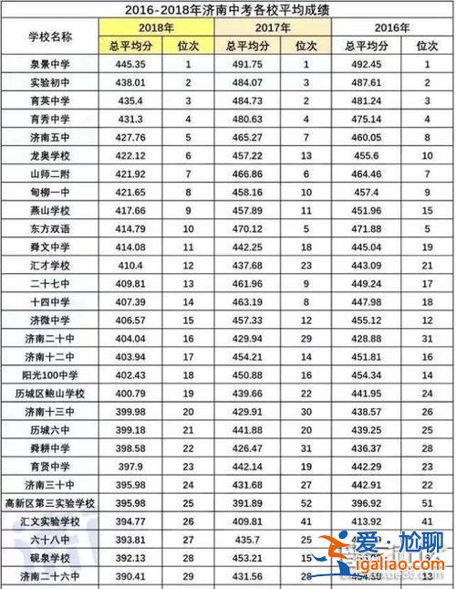 山东 中考升学率 山东现在中考录取率是多少？