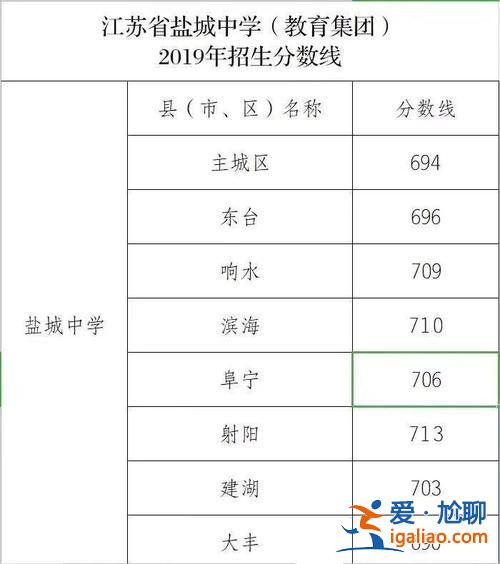 建湖高中升学率，盐城中学一本率排名？