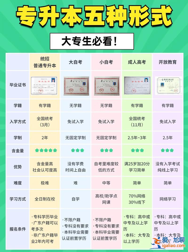 专升本为什么提升学历呢？专升本的目的和意义？