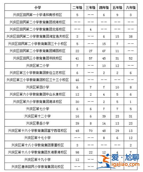 银川小学升学率，2023银川三区小学六年级毕业人数？