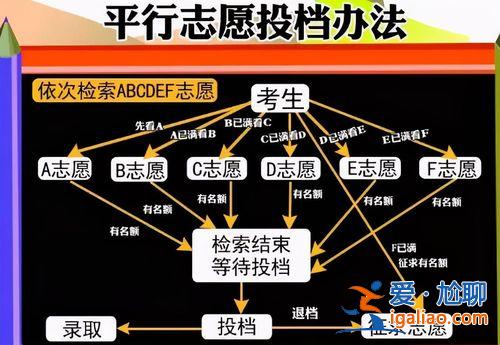 平行志愿对口升学什么意思(对口高考是平行志愿吗)？