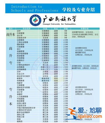 右江专升本？广西专科3+2升本有哪些院校？