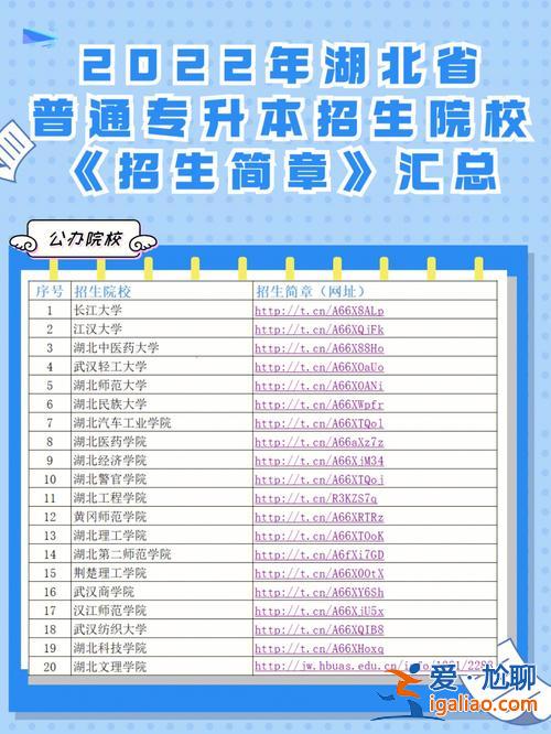 专升本汇总？有哪些关于专升本的学习网站？