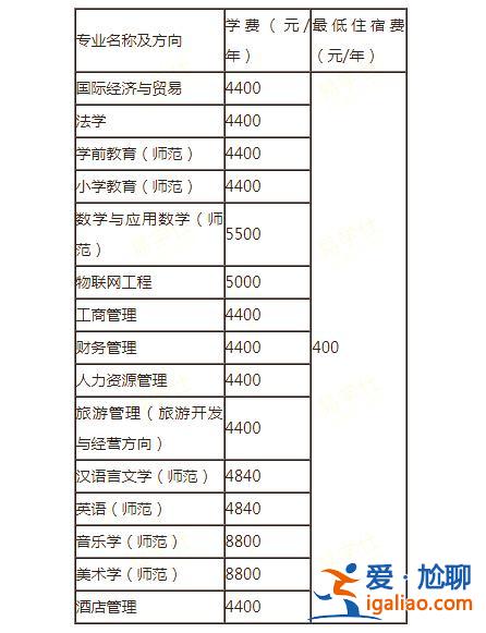 哦专升本，专升本学费多少钱，专升本有用吗？