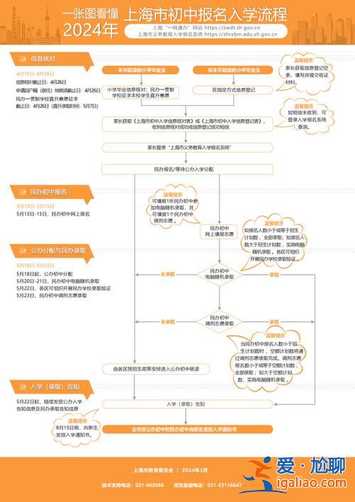 上海 升学政策，2024上海小升初规则？