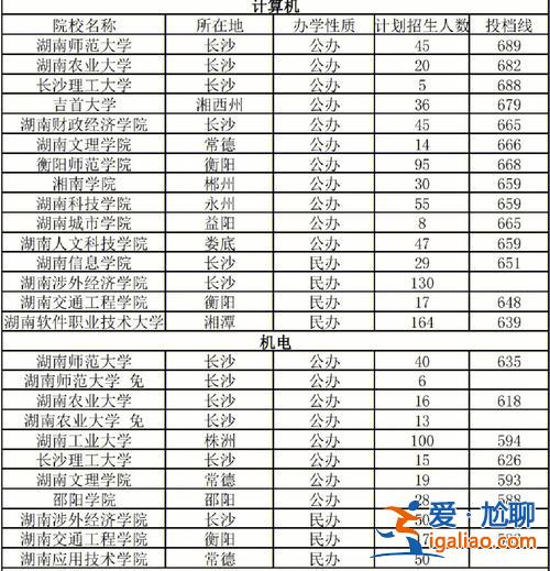 对口升学招生院校？对口高考怎么选好的大学？