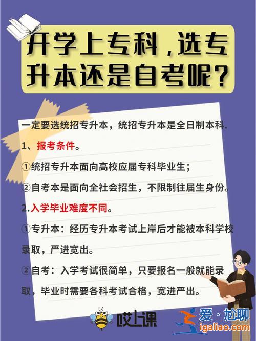 哎专升本？现在专升本还有必要吗？
