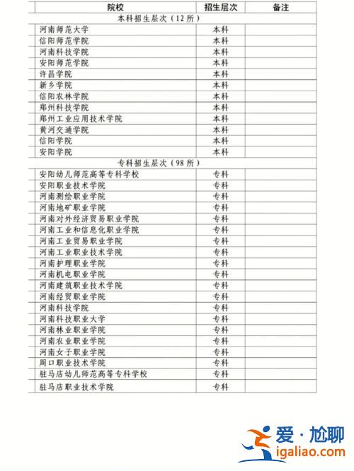 音乐对口升学 2023河南音乐对口升学有哪些学校？