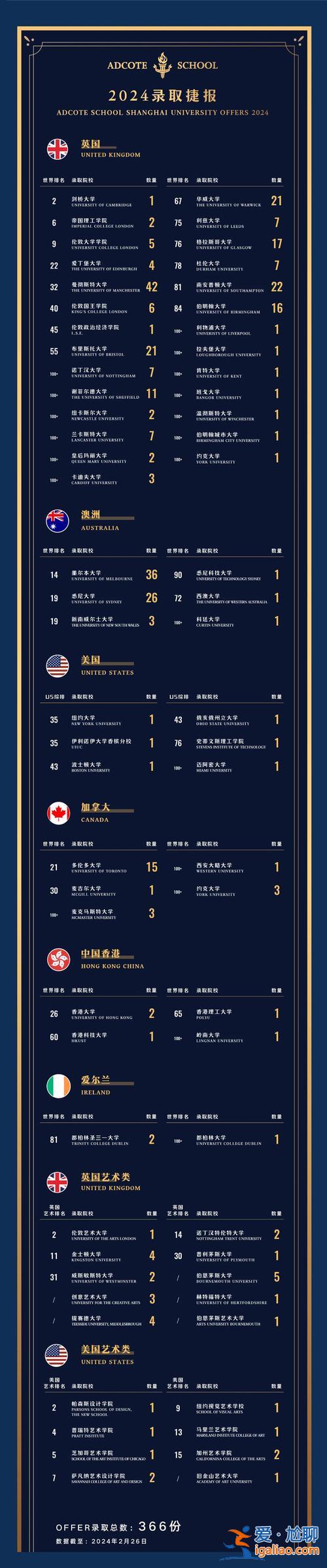 海外升学指导？上海国际学校申请条件？