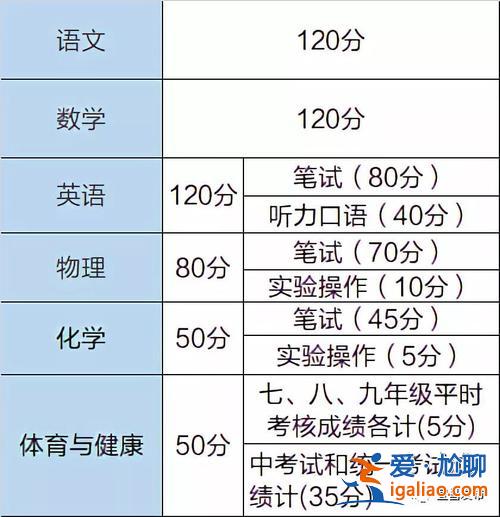 湖北初中升学 湖北新中考的五大变化是什么？