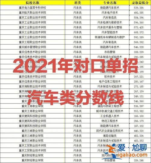 对口升学化学？对口升学汽车类都考什么？