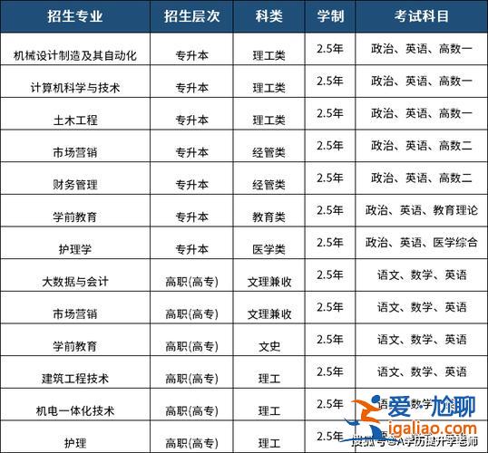 专升本黄岛 青岛黄海学院专升本学费2024？
