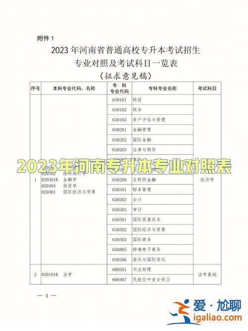 供电专升本，供用电专升本容易吗？