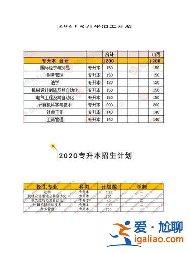 专升本忻州，山西专升本能报考几个学校？