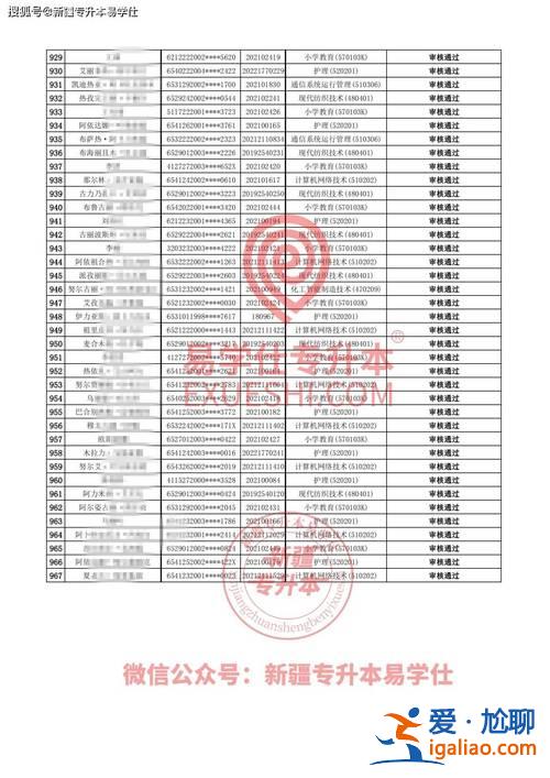 母校专升本 2024年专升本学校有哪些？