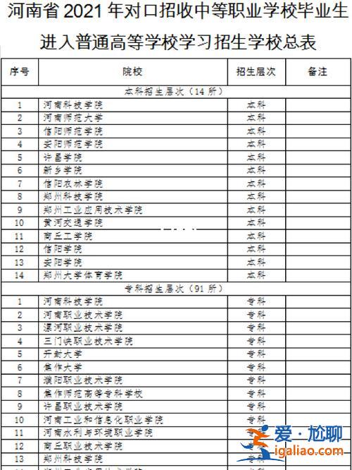 山西省对口升学学前教育(山西对口幼师能考哪些大学)？