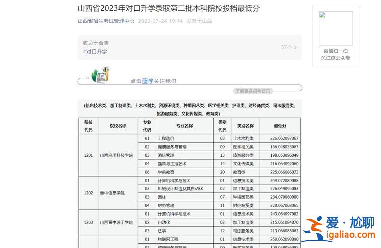 山西省对口升学分数，2023年山西省对口升学分数线是多少？