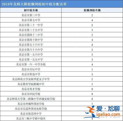 北京十一中学升学率，北京理工大学好吗？