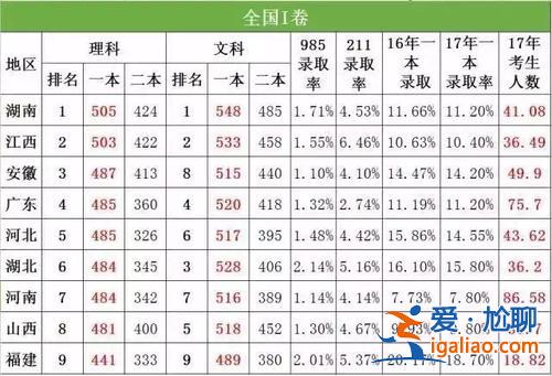 文科生的升学率？江苏文科一本录取率是多少？
