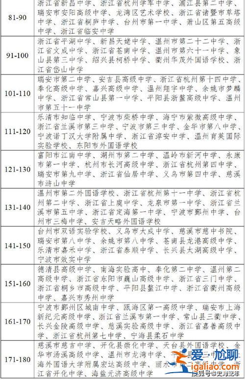 杭州高级中学升学率(杭州英才高级中学升学率)？