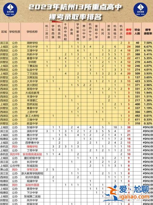 杭州市高中升学率？杭州中考总录取率？