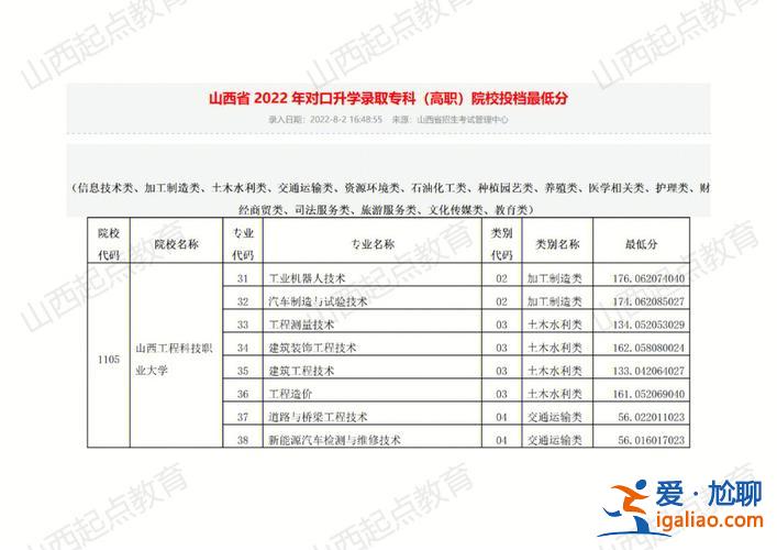 山西省对口升学一模，山西省一模难度怎么样？