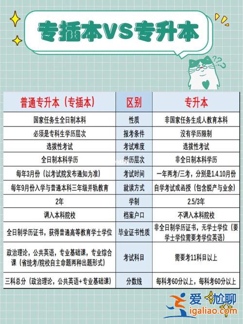 专升本小李(专升本算全日制本科吗)？
