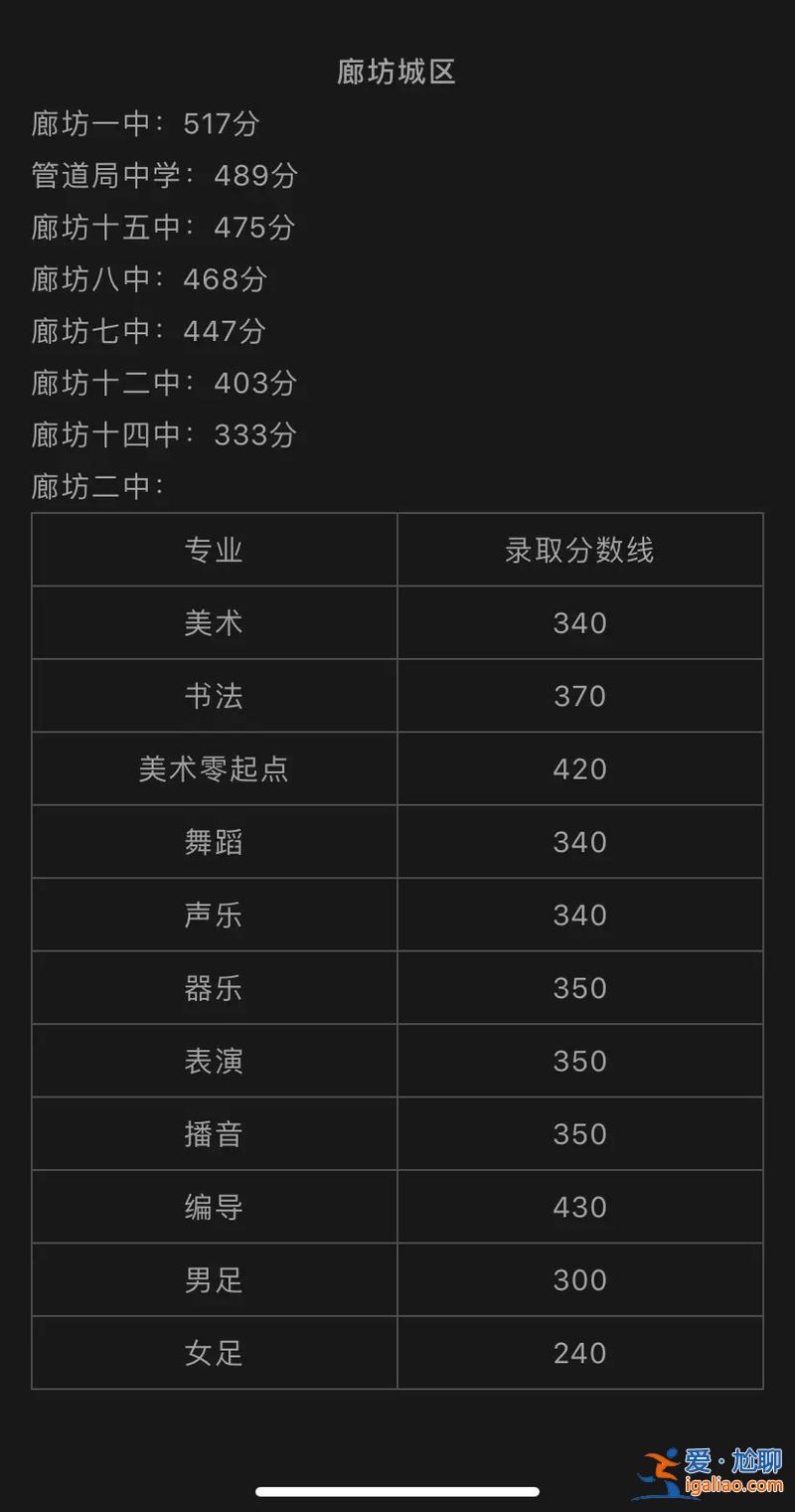 廊坊八中升学率？廊坊八中和七中哪个升学率高？