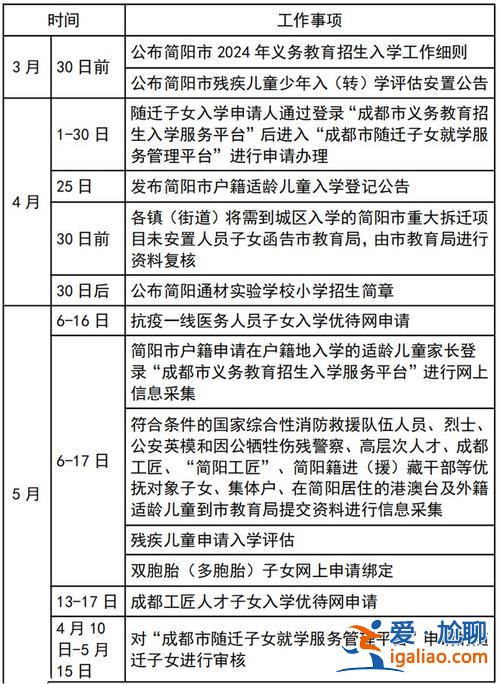 宜昌中学生升学政策，宜昌小升初2024政策？